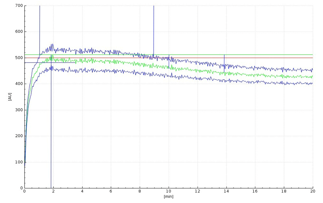 Sample-01 Absograph Stability Graph with 0.5mm Roll Gap