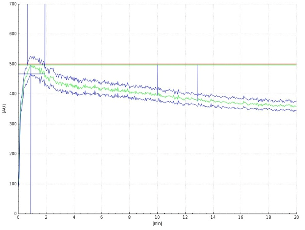 Sample-02 Absograph Stability Graph with 0.2mm Roll Gap